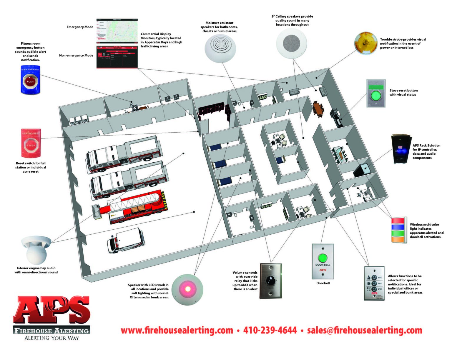 Fire Station Alert Tones APS Firehouse Alerting Firehouse Alerting